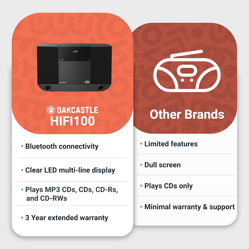 Oakcastle HiFi 100